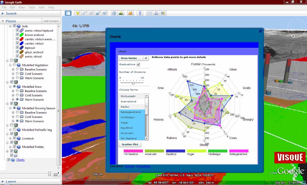 Screen capture of VISQUE system showing the charts tool