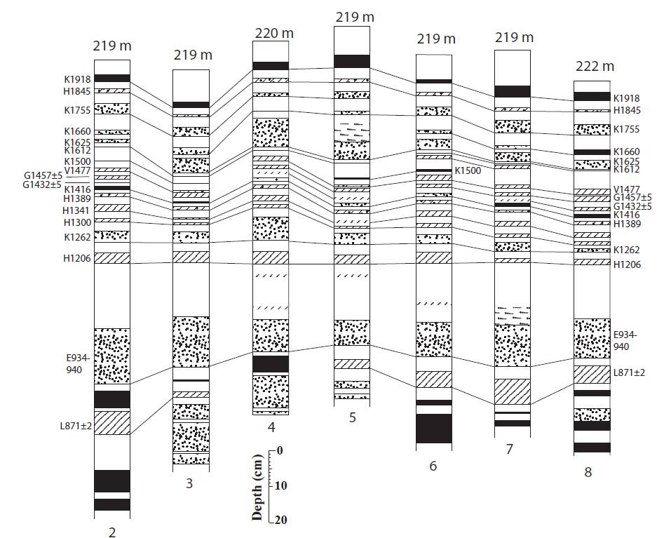 Tephrochronology, landscape and population: impacts of plague on medieval Iceland (2012)